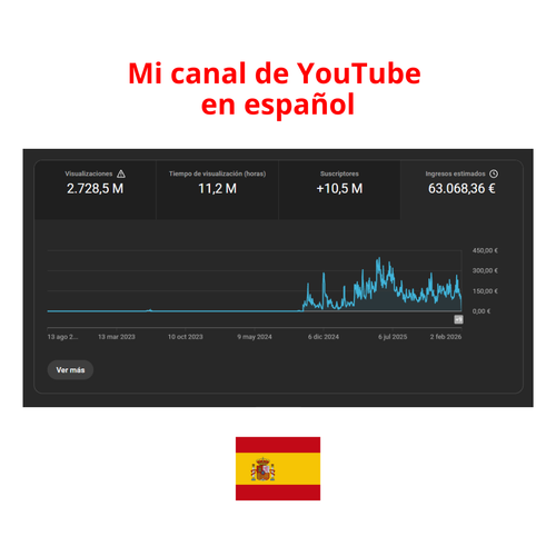 EL SISTEMA SHORTS — De 0 a +115.000€ (El método exacto)