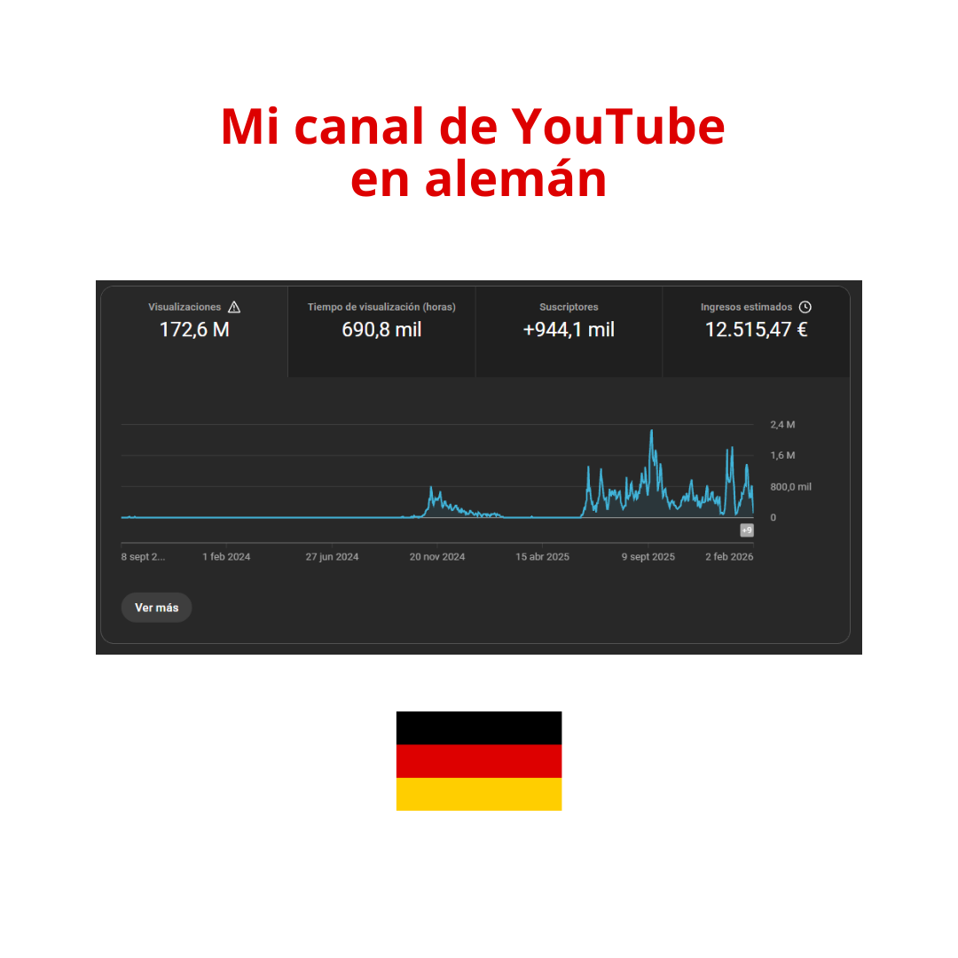EL SISTEMA SHORTS — De 0 a +115.000€ (El método exacto)