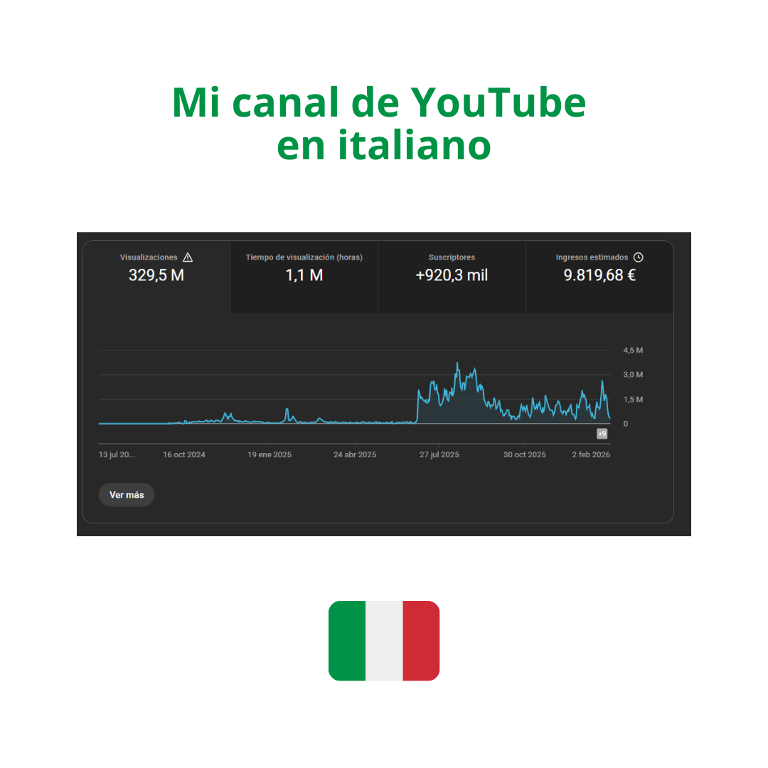 EL SISTEMA SHORTS — De 0 a +115.000€ (El método exacto)